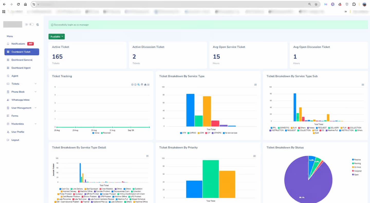 Anonymized WA CS and CRM ticketing dashboard