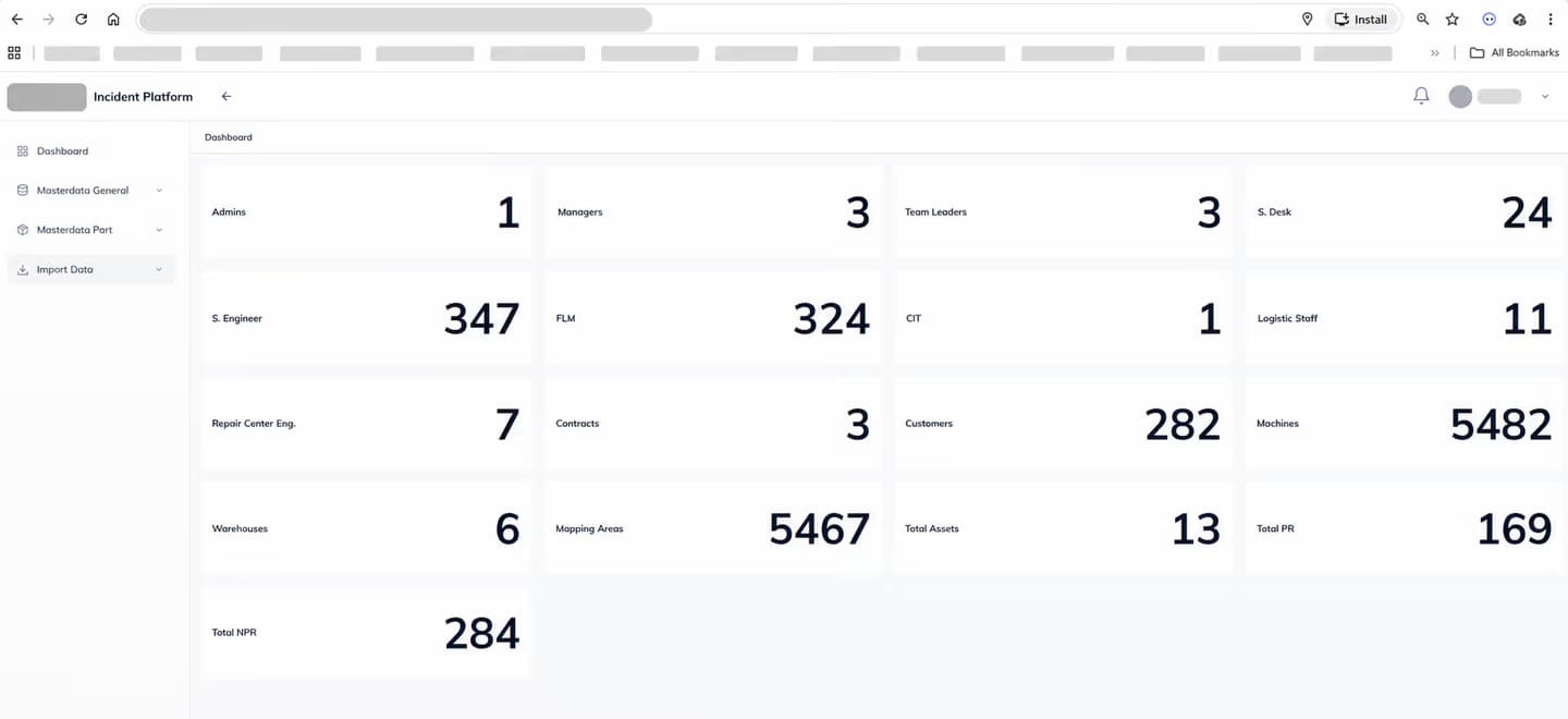 Anonymized incident management dashboard preview