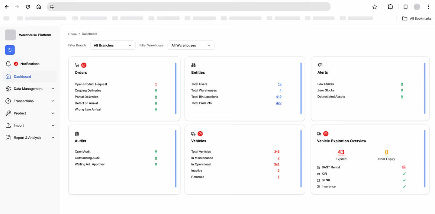 Anonymized WMS warehouse management dashboard preview
