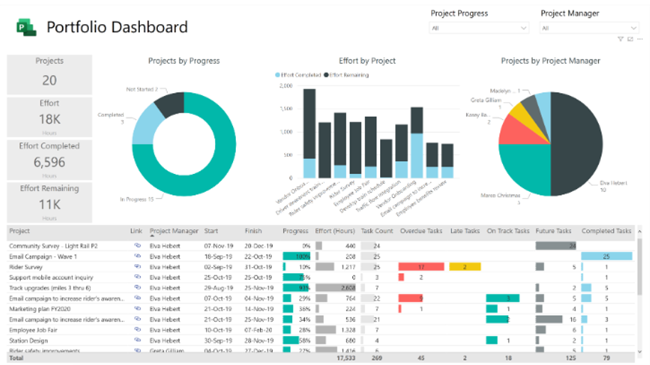 Data Visualization and Business Intelligence